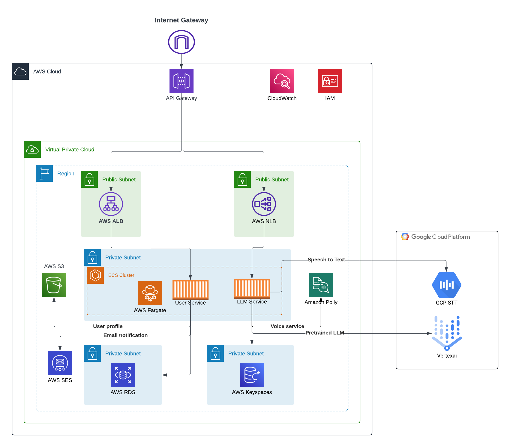 deployment-diagram